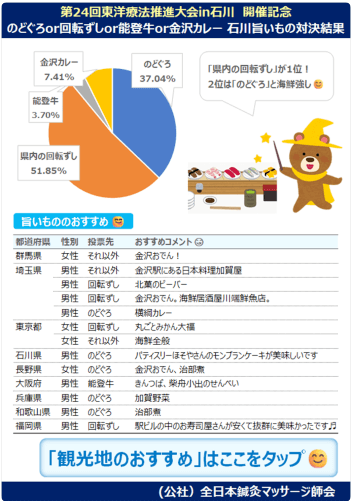 ★★本日、申込締切！石川大会開催記念「石川旨いもの対決」アンケート結果報告★★